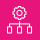 AWS CloudFormation