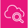 Amazon CloudWatch